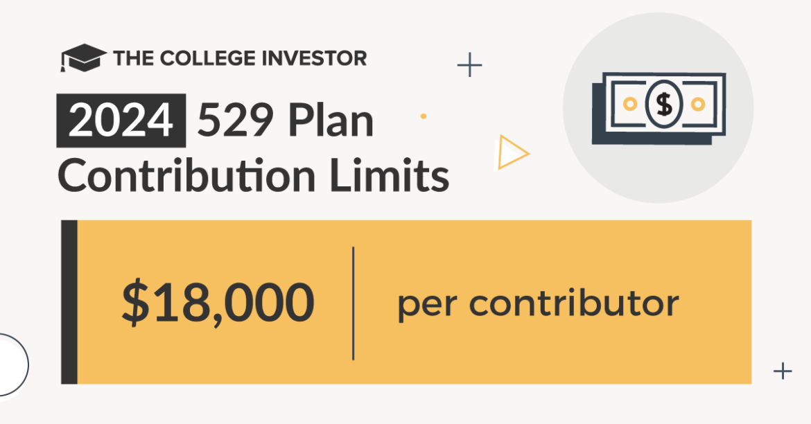 529 plan contribution limits for 2023 and 2024 investxyon